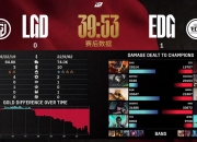 雷火电竞亚洲先驱-EDG翻盘LGD，Tarzan操刀奇招英雄翻盘入围赛2:0（上海）的简单介绍