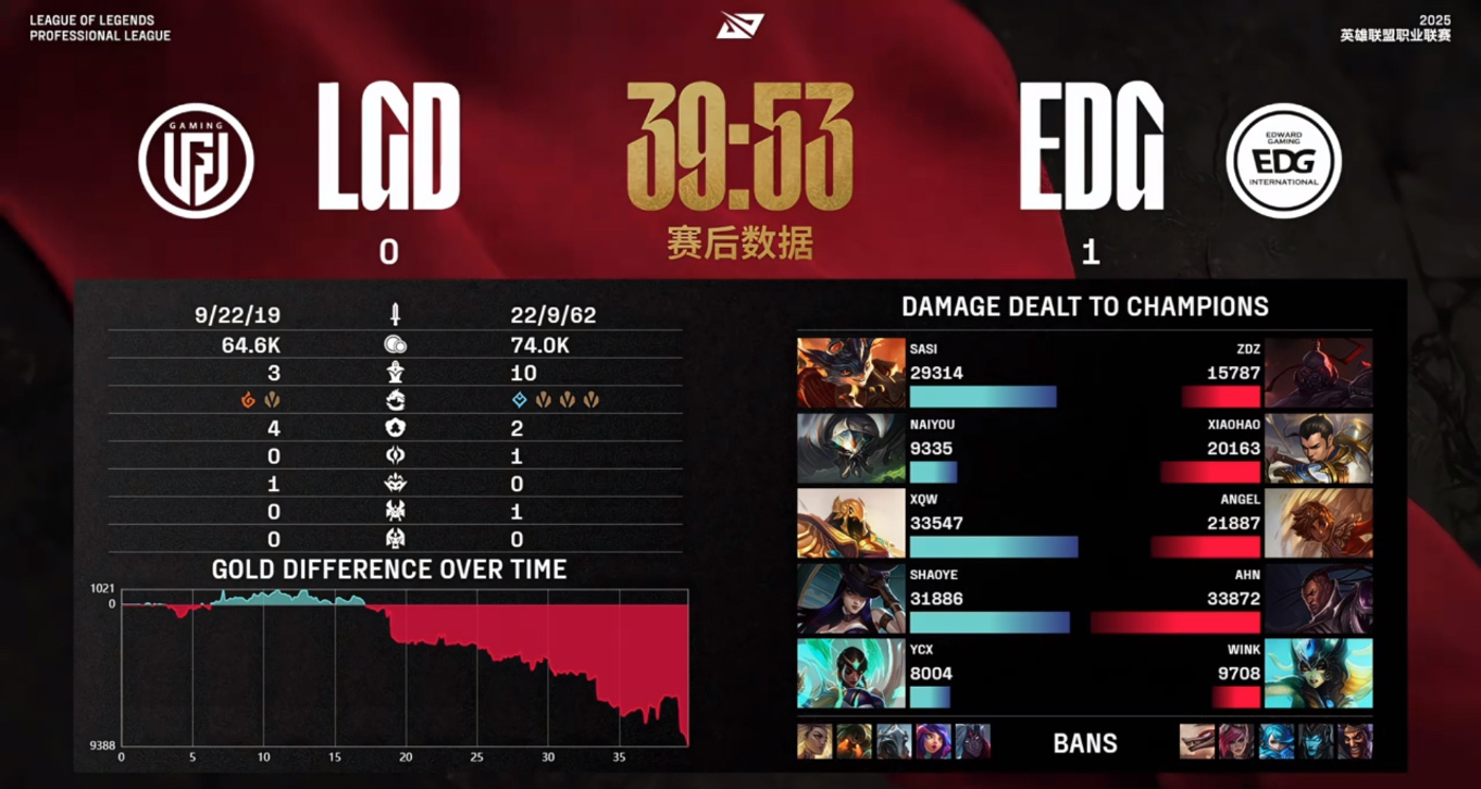 EDG翻盘LGD，Tarzan操刀奇招英雄翻盘入围赛2:0（上海）的简单介绍